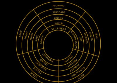 General 5R Mandala